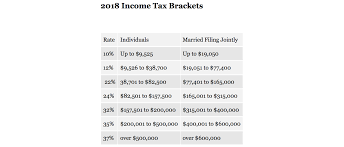 The Next Tax Bracket Isnt As Scary As You May Think