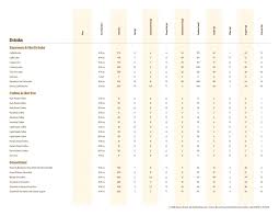 Panera Bread Nutrition And Calories