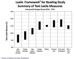 67 Competent Average Lexile By Grade