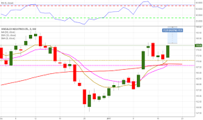 Hindalco Stock Price And Chart Bse Hindalco Tradingview