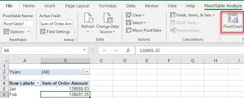 a pivot table chart in excel