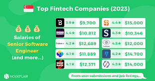 Top 10 Fintech Companies To Work For In