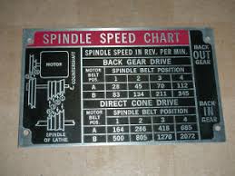 Spindle Speed Chart The Hobby Machinist