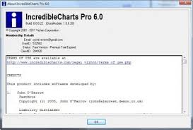 Incrediblecharts Pro 5 0 Download Free Incrediblecharts Exe