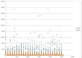 Using Vba Excel To Create Scatter Plot Stack Overflow