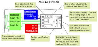 Flow Meter Mounted Analogue Converter Analogue Conversion