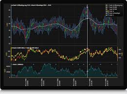 Wpf Chart Control Wpf Scientific Charts Full Touch