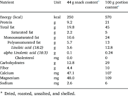 nutritional composition of pistachios