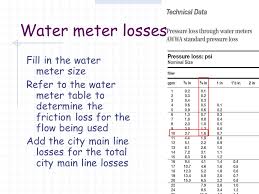 Friction Loss Tutorial Used In Conjunction With The Friction