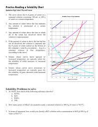 Read solubility curve practice answers : Practice Reading A Solubility Chart