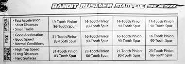 20 Right Traxxas Rustler Gearing Chart