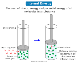 Internal Energy Definition Formula