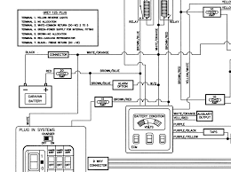 Diagram 2014 harley davidson street glide radio wiring diagram full version hd quality wiring d. Diagram 2008 Caravan Wiring Diagram Full Version Hd Quality Wiring Diagram Ahadiagram Nauticopa It