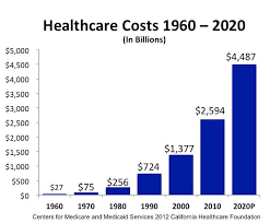 Of Two Minds How Healthcare Is Dooming The U S Economy