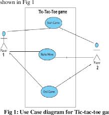 Figure 2 From Implementation Of Tic Tac Toe Game In Labview