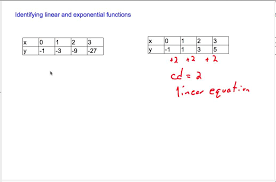 8th Grade 7 6 Exponential Functions Mp4