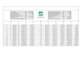 Amortization Schedule Template Excel Calculator Sheet Loan