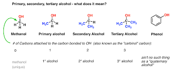 alcohols nomenclature and properties