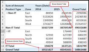 how to remove grand total in a pivot table