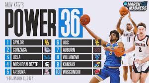 college basketball rankings