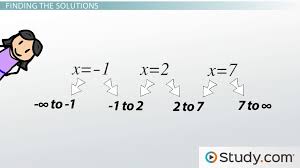 Finding Intervals Of Polynomial