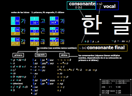 File Hangul Español Chart Png Wikimedia Commons