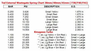 16 Factual Tial Wastegate Spring Color Chart