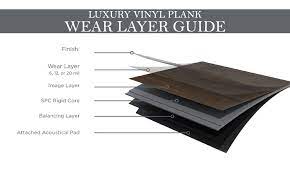 how thick is vinyl plank flooring