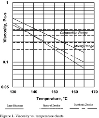 Laboratory Comparison Of Aging Characteristics Of Warm Mix
