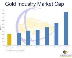 Facebook Vs Gold Mining Industry One Could Buy The Other
