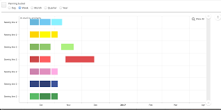 Gantt Chart X Axis Scale Display Support Cuba Platform