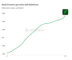 Day trading for a living can get lonely. Robinhood And Reddit Top The App Store As Trading Apps Surge Following Gamestop Mania Techcrunch