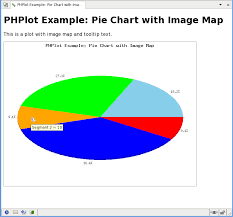5 45 Example Image Map From Pie Chart