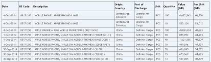 Apple S 2 Market Share In India Needs