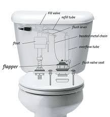 How To Fix A Toilet Leak Pdm Plumbing