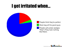 Irritation by honeydr - Meme Center via Relatably.com