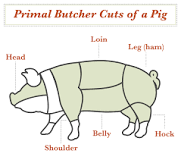 What are the 6 primal cuts of pork?
