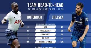 Complete overview of tottenham hotspur vs chelsea (efl cup) including video replays, lineups, stats and fan opinion. We Will Struggle Chelsea Expert Reveals The Key Player Tottenham Vs Chelsea Penalty Likely Crisis In Midfield Tottenham Chelsea Vs Tottenham Chelsea Match