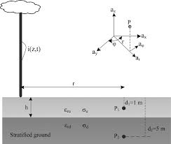 Lightning Electromagnetic Fields