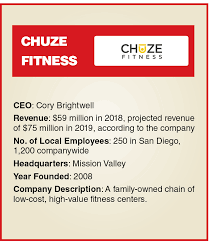 chuze fitness brings in 59m in 2018