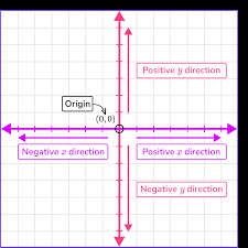 Plot Points On A Graph Math Steps