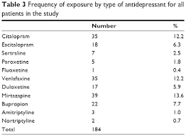 Full Text The Relationship Of Ssri And Snri Usage With