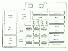 Each fuse box has a plastic cover has all the info. 2000 Chevy Fuse Box Diagram Diagram Base Website Box Diagram Blockdiagramtemplate Verosassi It