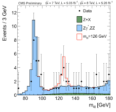 Observation Of A New Particle With A Mass Of 125 Gev Cms
