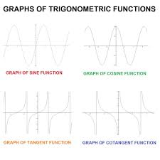 Graphs Of Trigonometric Functions Sine Cosine Tangent Etc