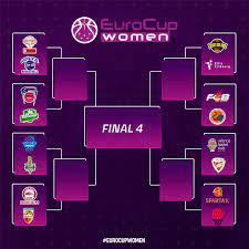 Pairings set for EuroCup Women Round of 16 - EuroCup Women 2020-21 -  FIBA.basketball