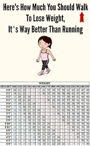 Heres How Much You Should Walk To Lose Weight Fast Its