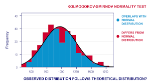 Spss Kolmogorov Smirnov Test For Normality The Ultimate Guide