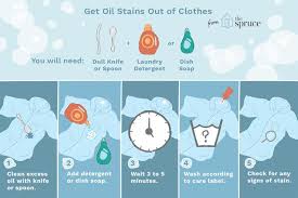 Oil Stains Cleaning S Cleaning
