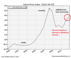 How Much Longer Can Our Unaffordable Housing Prices Last
